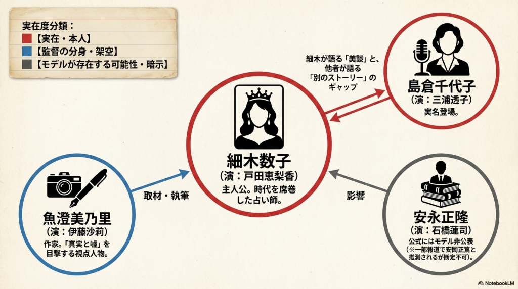 視点人物・魚澄美乃里の役割と構造