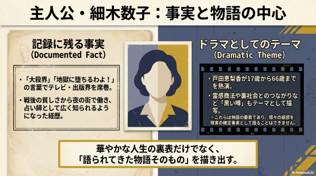 左右をグレーとイエローに塗り分けた女性のシルエットイラストと、「大殺界」「地獄に堕ちるわよ！」などの言葉、戸田恵梨香が17歳から66歳までを熱演といったテーマ解説文。