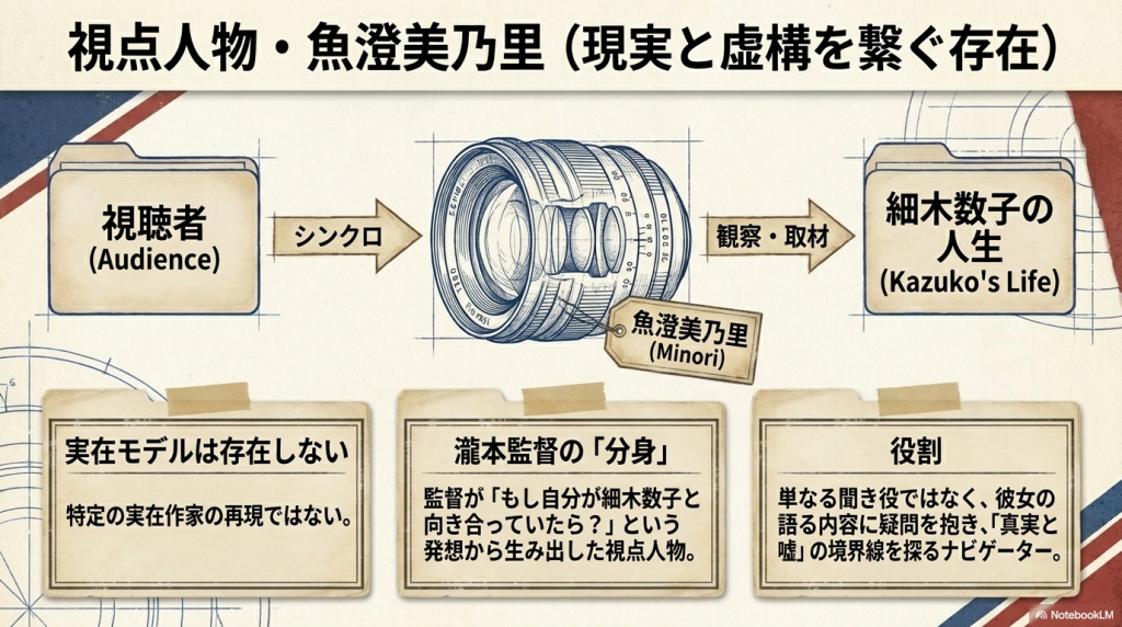 魚澄美乃里は実在人物なのか