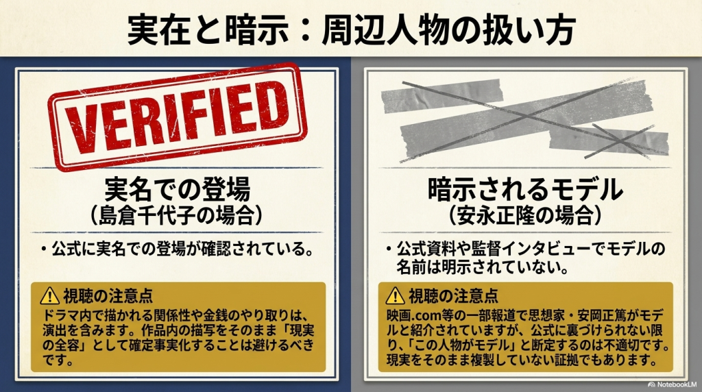 島倉千代子は実名で登場する